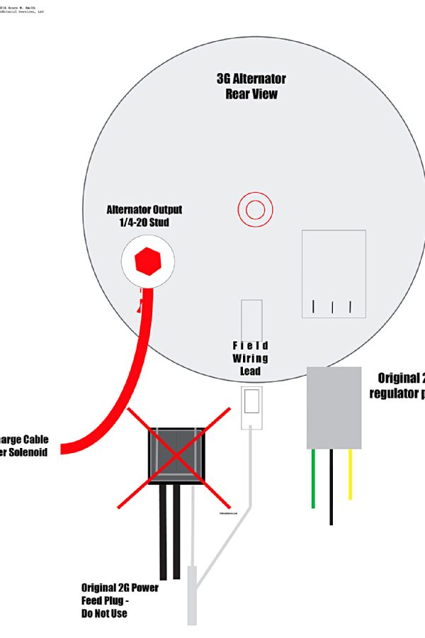 1995 Mustang Alternator Wiring Diagram - Wiring Diagram Schemas